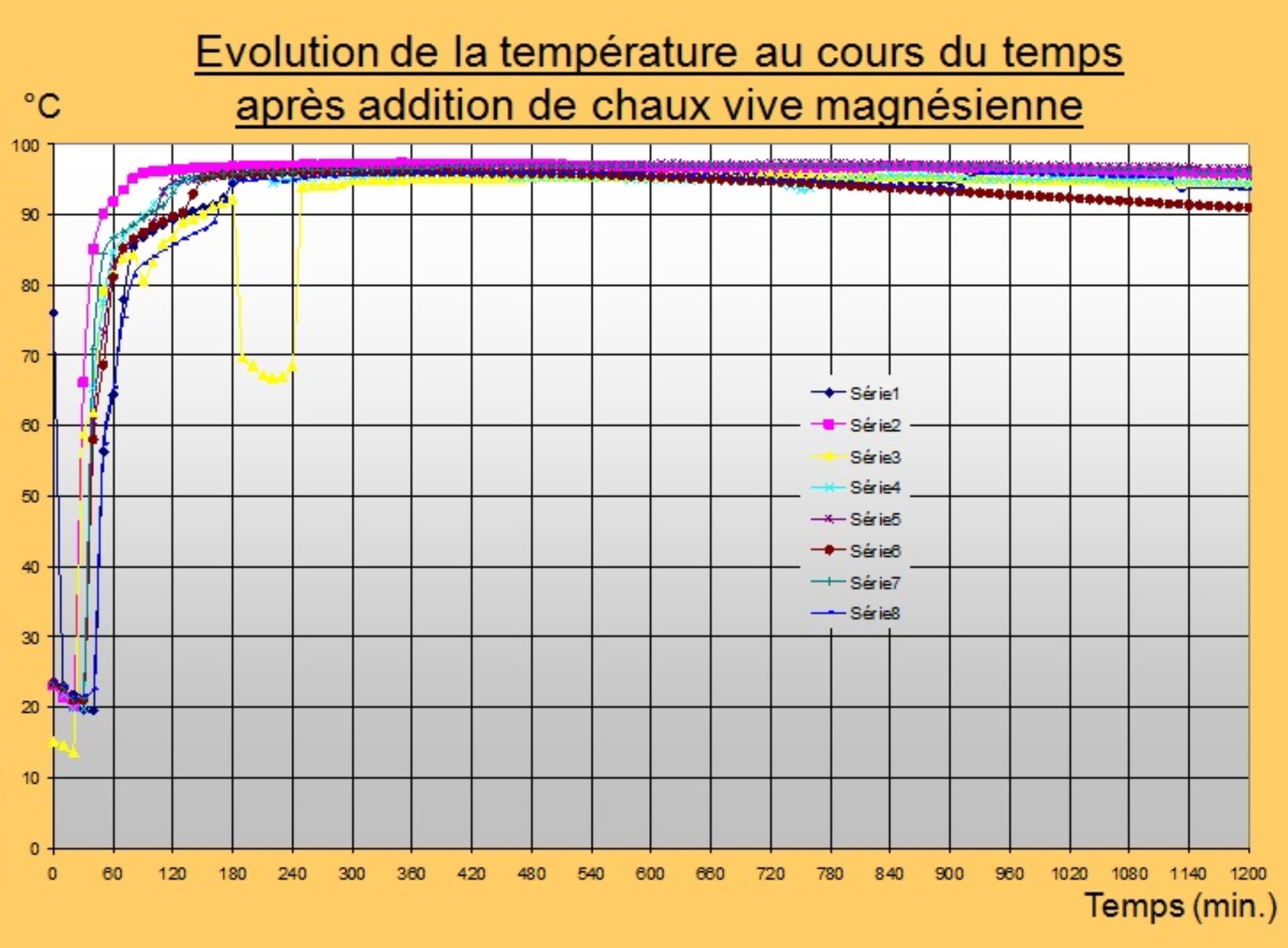 Temp.curve